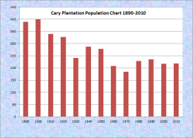 cary