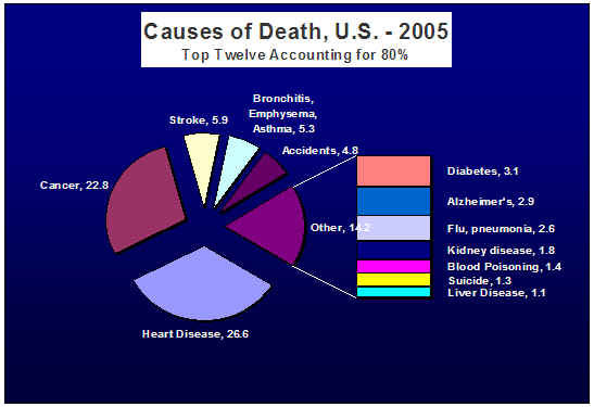 death-causes-of-maine-an-encyclopedia