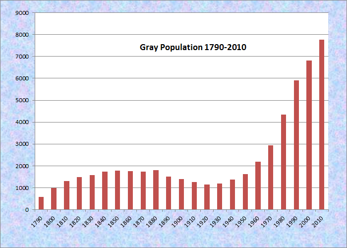 The Graying Of Our Population