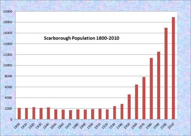 Scarborough  Maine An Encyclopedia