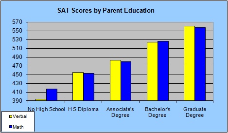 max sat score