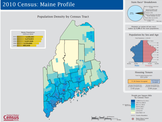 2010 Census: Maine Profile