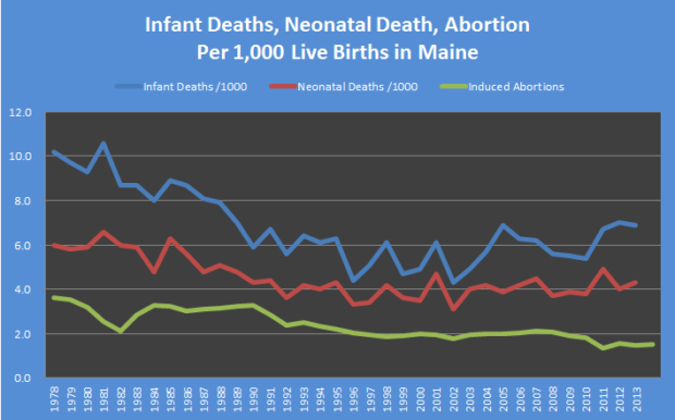 Abortions Infant and Neonatal Deaths to 2013