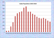 Calais Population Chart 1810-2010