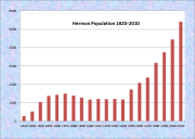 Hermon Population Chart 1820-2010