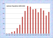 Jackman Population Chart 1840-2010