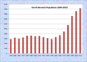 North Berwick Population Chart 1840-2010