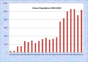 Orono Population Chart 1810-2010