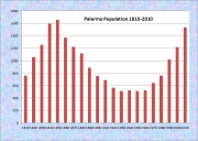 Palermo Population Chart 1810-2010