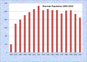Sherman Population Chart 1850-2010