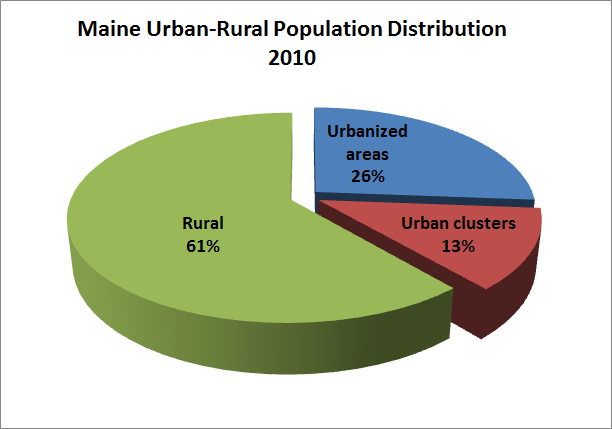 Maine Urban-Rural Population 2010