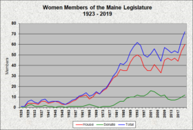 Women Legislators 1923-2019