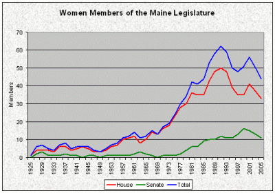 Women Members of the Maine Legislature